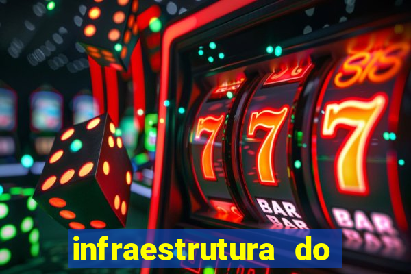 infraestrutura do clube football manager