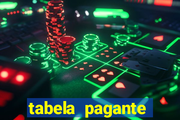 tabela pagante fortune tiger