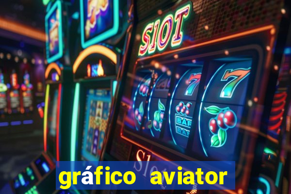 gráfico aviator estrela bet