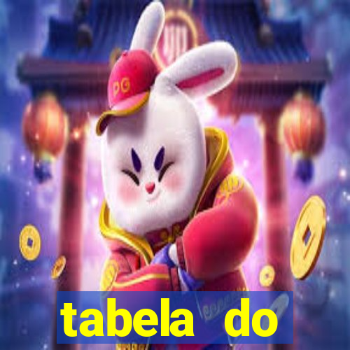 tabela do brasileirao 2015