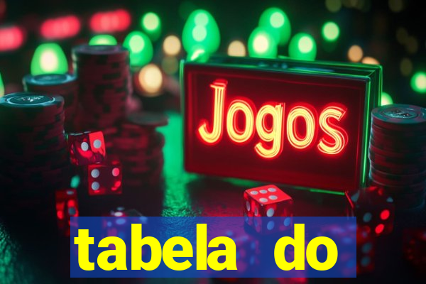 tabela do brasileirao 2015