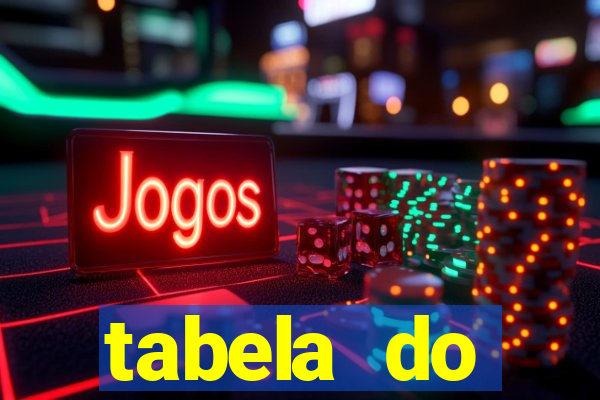 tabela do brasileirao 2015