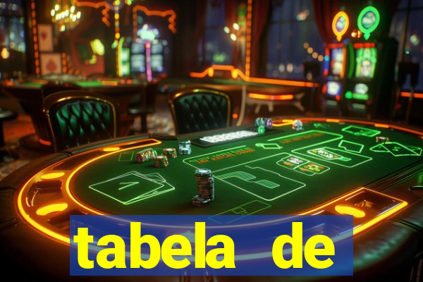 tabela de porcentagem dos slots em tempo real