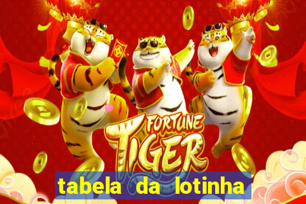 tabela da lotinha do jogo do bicho