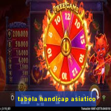 tabela handicap asiatico