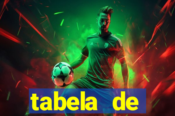 tabela de porcentagem dos slots pg