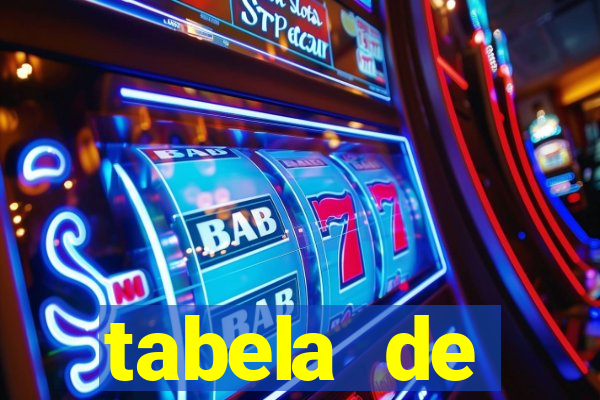tabela de comportamento das dezenas da lotofácil