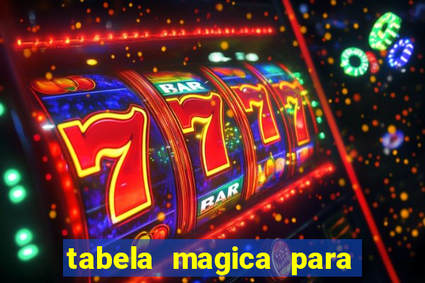 tabela magica para a quina