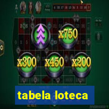 tabela loteca