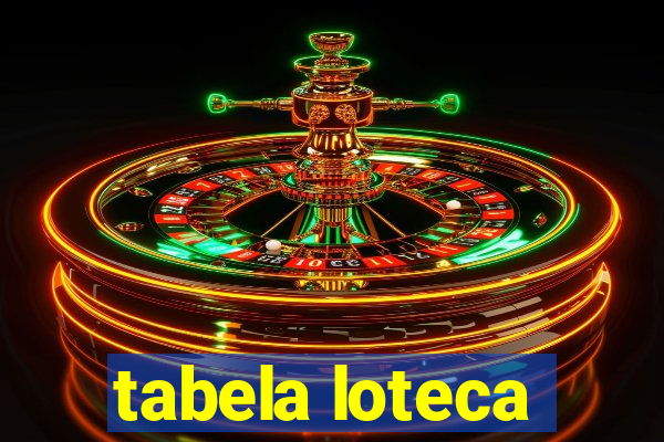 tabela loteca