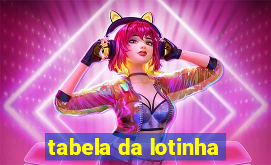 tabela da lotinha