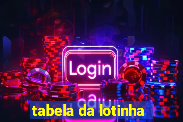 tabela da lotinha