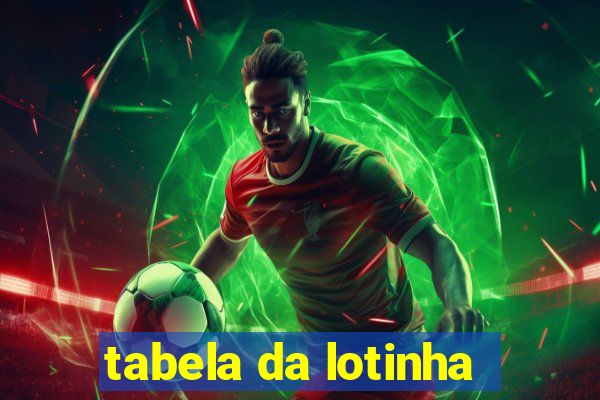 tabela da lotinha