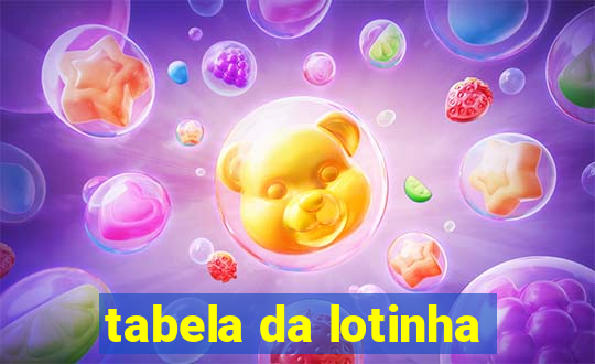 tabela da lotinha