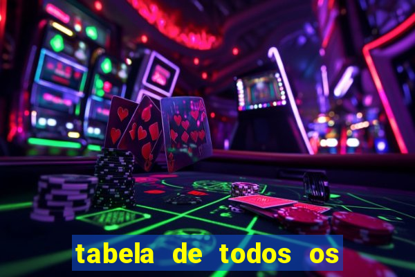 tabela de todos os campeonatos brasileiros