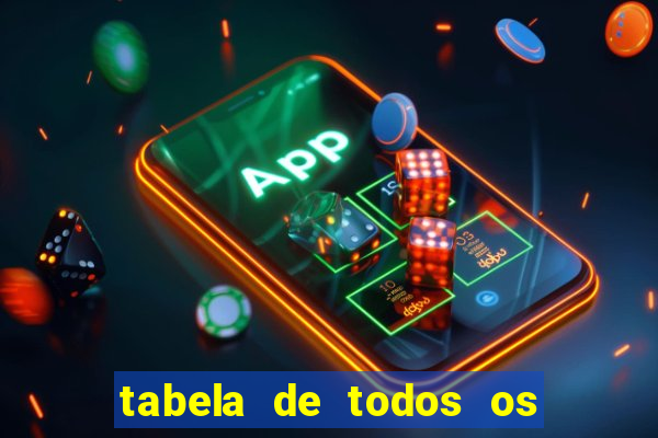tabela de todos os campeonatos brasileiros