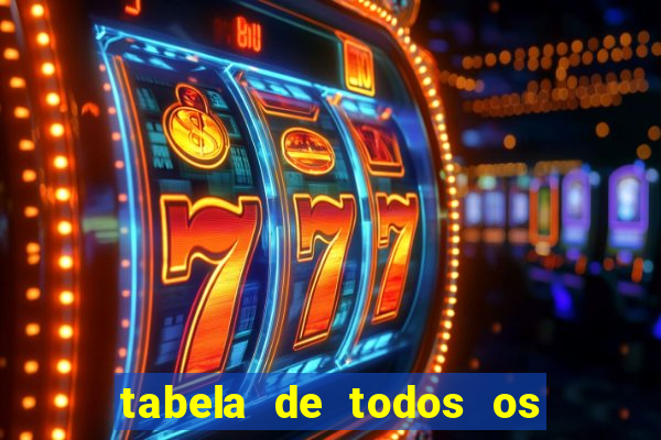 tabela de todos os campeonatos brasileiros