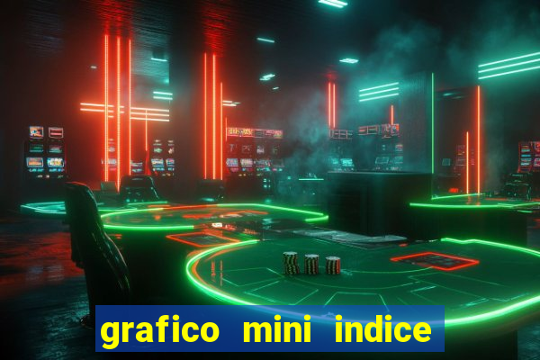 grafico mini indice tempo real