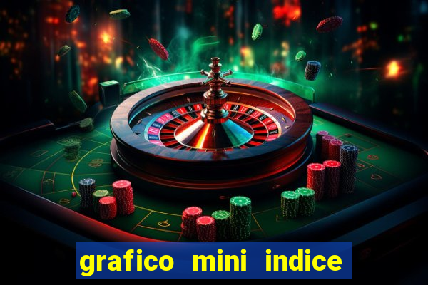 grafico mini indice tempo real