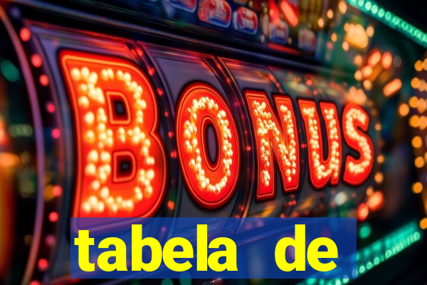 tabela de comportamento da lotofácil