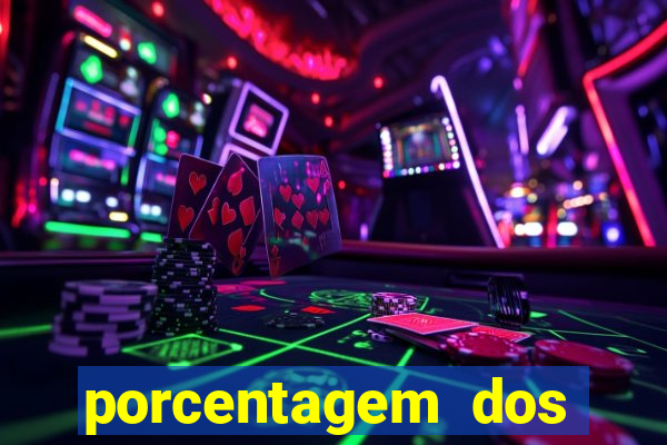 porcentagem dos slots pp
