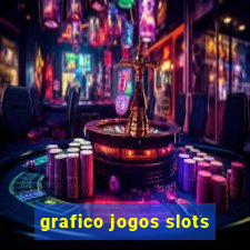 grafico jogos slots
