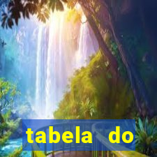 tabela do campeonato holandês
