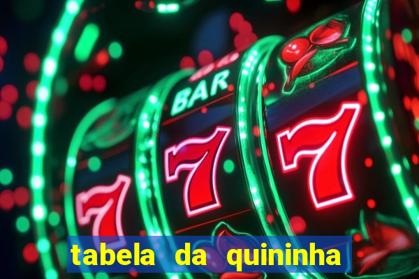 tabela da quininha do jogo do bicho