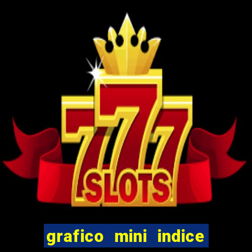 grafico mini indice em tempo real