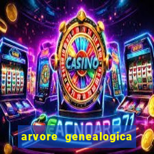 arvore genealogica da rainha elizabeth ll