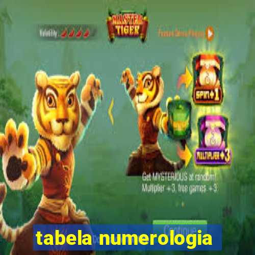 tabela numerologia