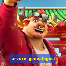 árvore genealógica família real britanica desde charlotte