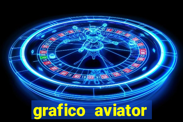 grafico aviator aposta ganha