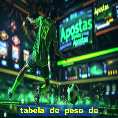 tabela de peso de frango de corte cobb