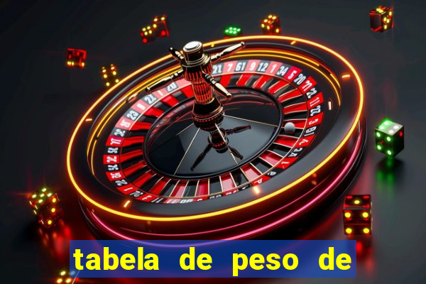 tabela de peso de frango de corte cobb