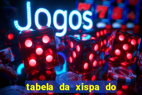 tabela da xispa do jogo do bicho