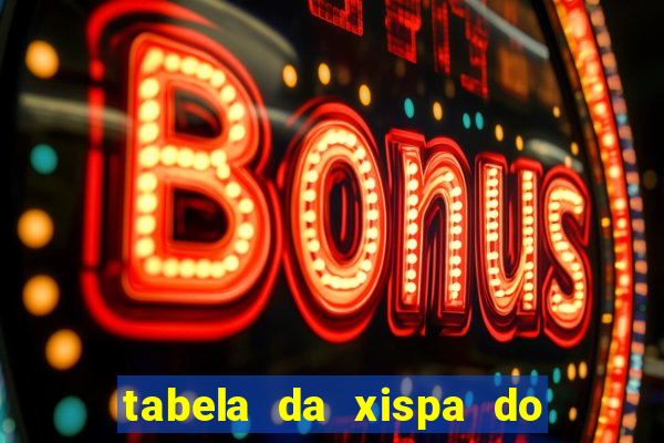 tabela da xispa do jogo do bicho